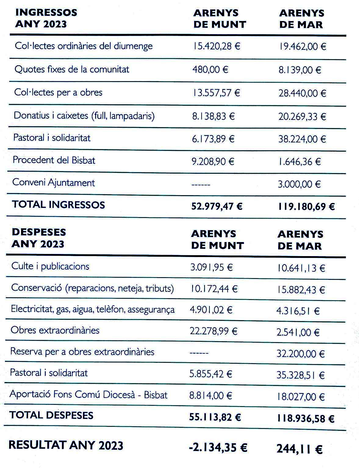 Comptes parròquia 1